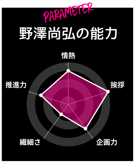 パラメーター