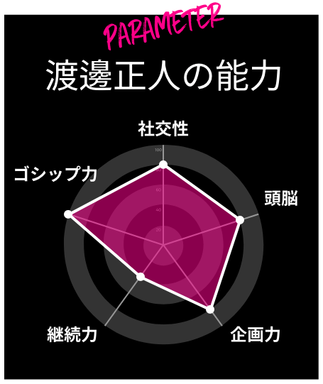 パラメーター