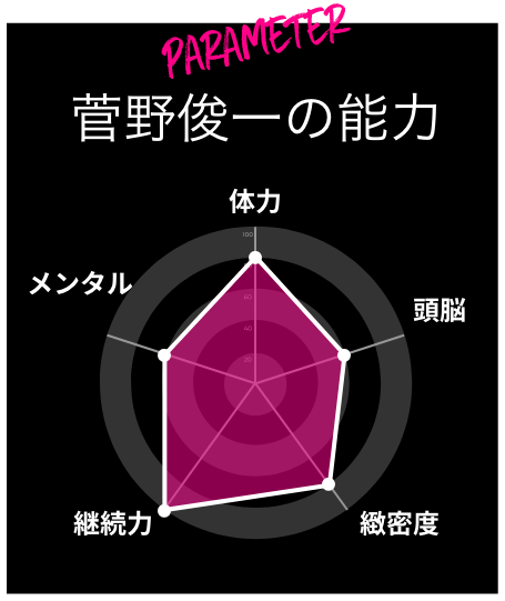 パラメーター