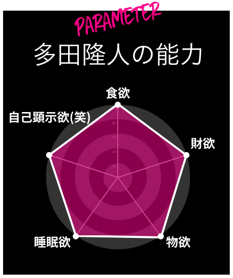 パラメーター