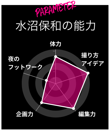 パラメーター