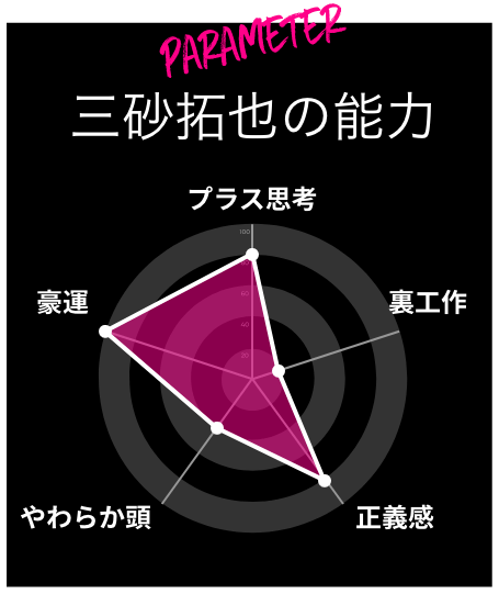 パラメーター