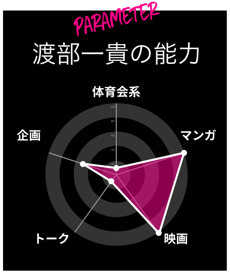 パラメーター