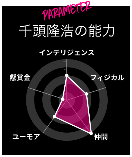 パラメーター