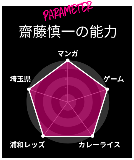 パラメーター