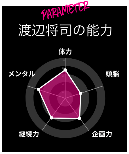 パラメーター