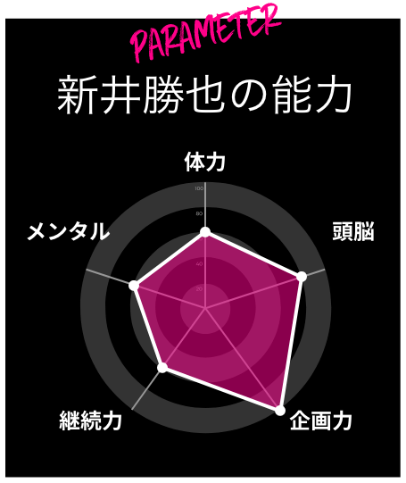 パラメーター