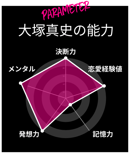 パラメーター