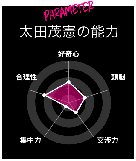 パラメーター