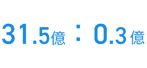 売上高：1人あたり